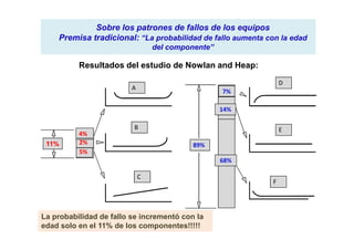 Sobre los patrones de fallos de los equipos
Premisa tradicional: “La probabilidad de fallo aumenta con la edad
del componente”
14%
A
B
D
7%
Resultados del estudio de Nowlan and Heap:
11% 89%
5%
68%
2%
4%
B
C
E
F
La probabilidad de fallo se incrementó con la
edad solo en el 11% de los componentes!!!!!
 