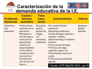 Caracterización de la
   13 demanda educativa de la I.E.
               Causas /          Tema
Problemas      factores          trans-          Conocimientos            Valores
Oportunid.    asociados          versal
Contamina-   ● Falta de tec-    Educación    ● La contaminación           Responsa
ción         nificación de la   para la      ambiental.                   bilidad
ambiental.   agricultura        gestión de   (Recycling vocabulary).      Respeto
             ●Contamina-        riesgos      Climate Changes: Seasons /
             ción del agua y    y la         weather / clothes.
             el aire por las    conciencia   Global warming / A weather
             operaciones        ambiental.   forecast.
             mineras sin                     ● Uso racional del agua.
             responsabilidad                 ● Técnicas de riego:
             ● Uso indiscri-                 aspersión, goteo, etc.
             minado de abo-                  ● Fertilización natural de
             nos químicos                    suelos.
             ● Contamina-                    ● Técnicas de producción
             ción de ríos con                agrícola.
             basura.
PERU                                          Fuente: OTP INGLÉS 2010 , pp13
                                                                           24
 