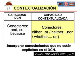16 CONTEXTUALIZACIÓN
   CAPACIDAD           CAPACIDAD
      DCN           CONTEXTUALIZADA

  Conectores:       Conectores:
   and, so,
   because    either...or / neither…nor
              / whether.... or,)

  incorporar conocimientos que no están
           explícitos en el DCN.
PERU              Fuente: OTP INGLÉS 2010 , pp 16
                                               25
                                         MINISTERIO DE EDUCACIÓN
 