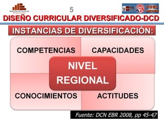 5
DISEÑO CURRICULAR DIVERSIFICADO-DCD
  INSTANCIAS DE DIVERSIFICACIÓN:




 PERU           Fuente: DCN EBR 2008, pp 45-47
                                             5
                                      MINISTERIO DE EDUCACIÓN
 