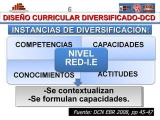 6
DISEÑO CURRICULAR DIVERSIFICADO-DCD
  INSTANCIAS DE DIVERSIFICACIÓN:




            -Se contextualizan
        -Se formulan capacidades.
 PERU              Fuente: DCN EBR 2008, pp 45-47
                                                6
                                         MINISTERIO DE EDUCACIÓN
 