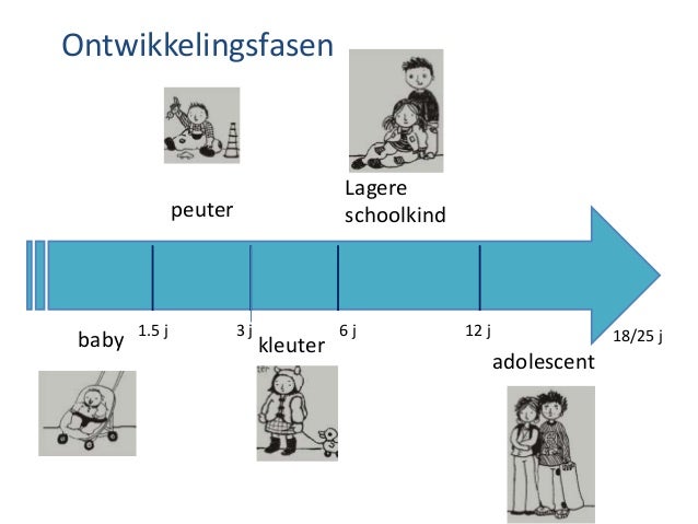 lichamelijke ontwikkeling baby - DrBeckmann