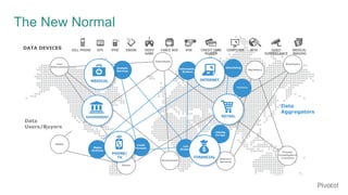 © Copyright 2017 Dell Inc.2
The New Normal
DATA DEVICES
Law
Enforcement
Media
Banks
Delivery
Services
Marketers
Government...