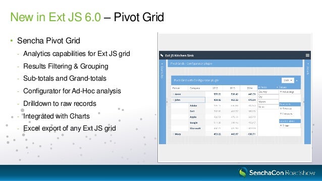Sencha Roadshow 2017 Innovations In Ext Js 6 5 And Beyond
