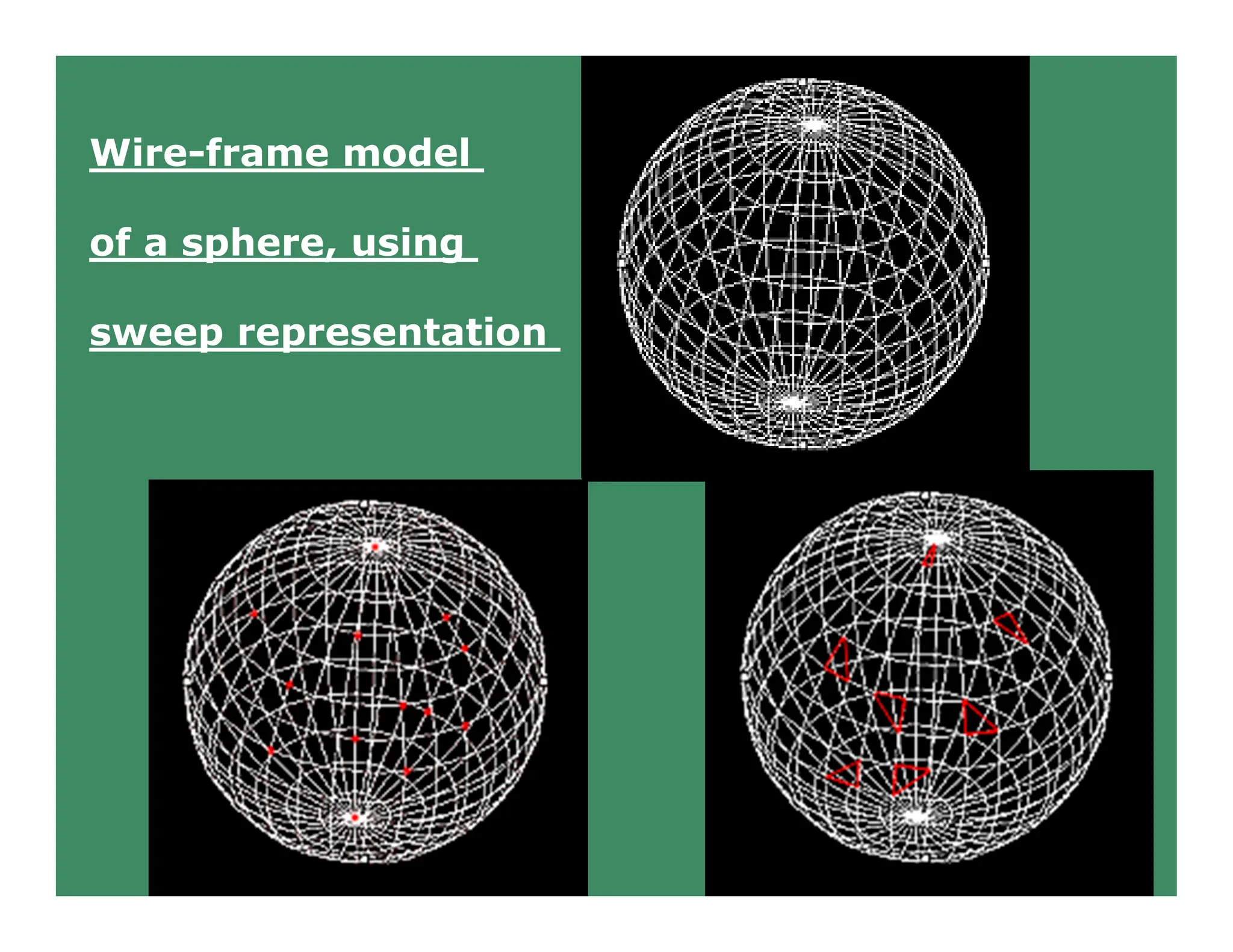 Wire-frame model
of a sphere, using
sweep representation
 