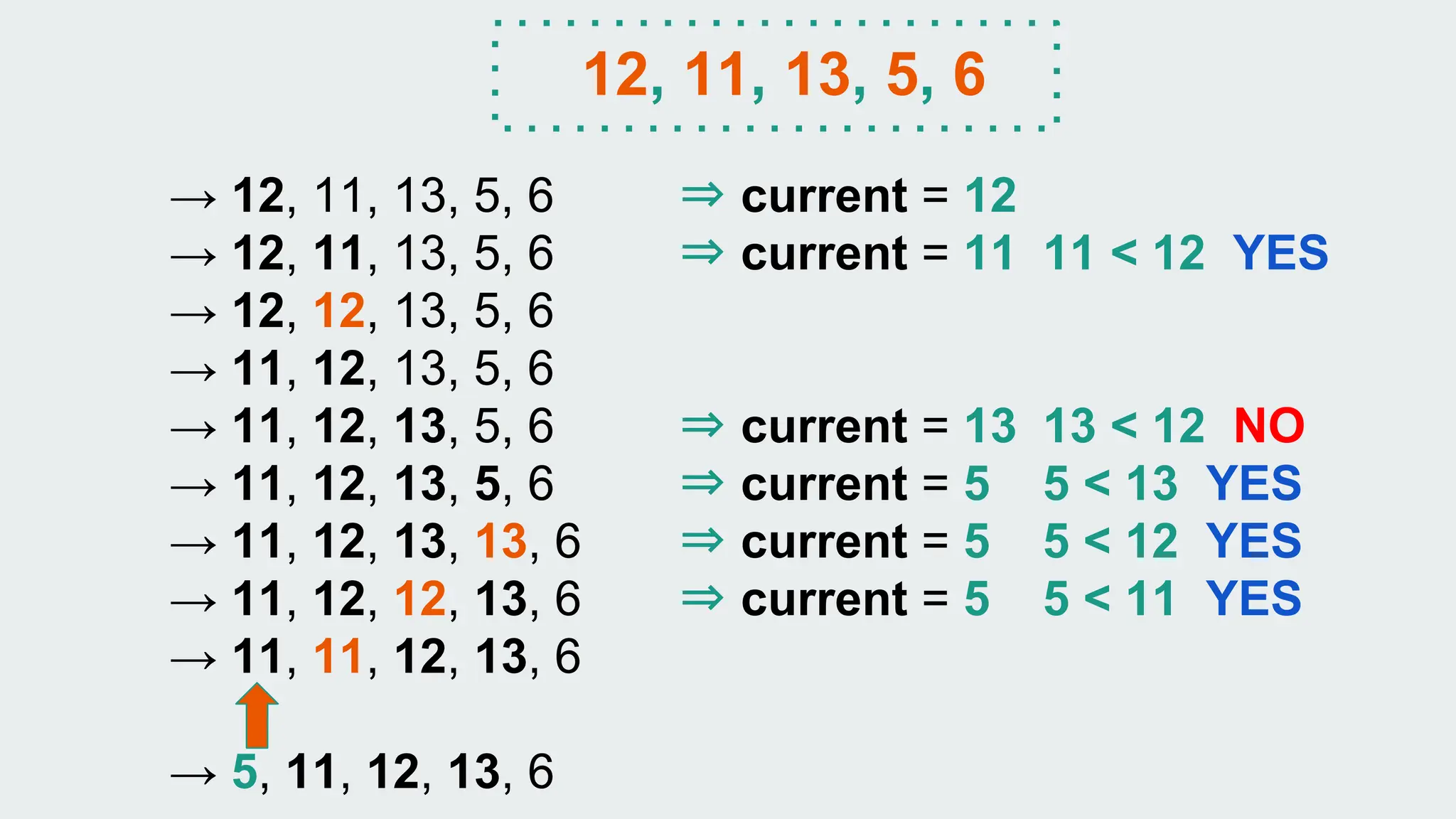 Insertion Sort - Sorting Algorithms 2024 | PPT | Free Download