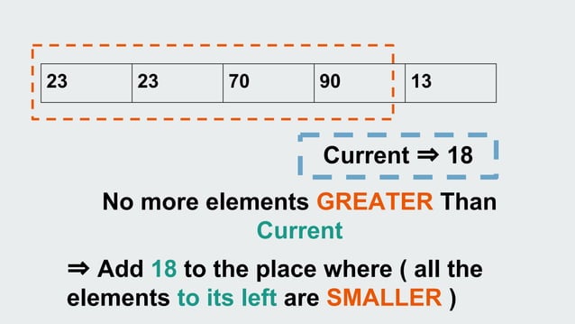 Insertion Sort Sorting Algorithms 2024 Ppt Insertion Sort Sorting Algorithms 2024 Ppt