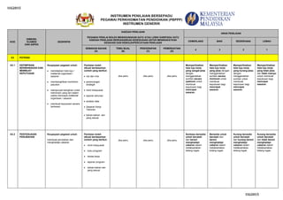 I1G2015
INSTRUMEN PENILAIAN BERSEPADU
PEGAWAI PERKHIDMATAN PENDIDIKAN (PBPPP)
INSTRUMEN GENERIK
I1G2015
KOD
DIMENSI,
ELEMEN
DAN ASPEK
DESKRIPSI
KAEDAH PENILAIAN
PEGAWAI PENILAI BOLEH MENGGUNAKAN SATU ATAU LEBIH DARIPADA SATU
KAEDAH PENILAIAN BERDASARKAN KESESUAIAN UNTUK MENINGKATKAN
KESAHAN DAN KEBOLEHPERCAYAAN PENILAIAN
ARAS PENILAIAN
CEMERLANG BAIK SEDERHANA LEMAH
SEMAKAN BAHAN
(A)
TEMU BUAL
(B)
PENCERAPAN
(C)
PEMERHATIAN
(D)
4 3 2 1
E3 POTENSI
A3.1 KEPIMPINAN
BERWAWASAN DAN
MEMBUAT
KEPUTUSAN
Keupayaan pegawai untuk:
menetapkan hala tuju /
matlamat organisasi /
sasaran
membangkitkan komitmen
pasukan
mempunyai keinginan untuk
memimpin yang lain dalam
usaha mencapai matlamat
organisasi / sasaran
membuat keputusan secara
berkesan
Penilaian boleh
dibuat berdasarkan
contoh yang berikut:
visi dan misi
perancangan
strategik
minit mesyuarat
laporan tahunan
analisis data
Sasaran Kerja
Tahunan
bahan-bahan lain
yang sesuai
Jika perlu Jika perlu Jika perlu
Memperlihatkan
hala tuju kerja
yang sangat jelas
dengan
menggerakkan
sumber secara
optimum untuk
membuat
keputusan bagi
mencapai
sasaran.
Memperlihatkan
hala tuju kerja
yang jelas dengan
menggerakkan
sumber secara
minimum untuk
membuat
keputusan bagi
mencapai
sasaran.
Memperlihatkan
hala tuju kerja
yang kurang jelas
dengan
menggerakkan
sumber untuk
membuat
keputusan bagi
mencapai
sasaran.
Memperlihatkan
hala tuju kerja
yang tidak jelas
dan tidak mampu
untuk membuat
keputusan bagi
mencapai
sasaran.
A3.2 PENYESUAIAN
PERUBAHAN
Keupayaan pegawai untuk:
membuat perubahan dan
menghadapi cabaran
Penilaian boleh
dibuat berdasarkan
contoh yang berikut:
minit mesyuarat
buku program
kertas kerja
laporan program
bahan-bahan lain
yang sesuai
Jika perlu Jika perlu Jika perlu
Sentiasa bersedia
untuk berubah
dan berani
menghadapi
cabaran dalam
melaksanakan
bidang tugas.
Bersedia untuk
berubah dan
berani
menghadapi
cabaran dalam
melaksanakan
bidang tugas.
Kurang bersedia
untuk berubah
dan kurang berani
menghadapi
cabaran dalam
melaksanakan
bidang tugas.
Kurang bersedia
untuk berubah
dan tidak berani
menghadapi
cabaran dalam
melaksanakan
bidang tugas.
 