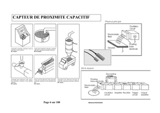 Page 6 sur 100 Mohamed BOUASSIDA
CAPTEUR DE PROXIMITE CAPACITIF
 