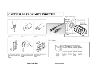 Page 7 sur 100 Mohamed BOUASSIDA
CAPTEUR DE PROXIMITE INDUCTIF
 