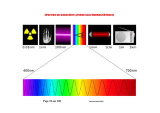 Page 10 sur 100 Mohamed BOUASSIDA
Spectre de Radiation (Ondes Electromagnétique)
 