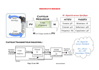 Page 12 sur 100 Mohamed BOUASSIDA
Principe d’un mesureur
Capteur Transmetteur Industriel : M : Signal de
mesure Standard
0/4…20 mA
0/2…10V
Numérique /10 bits
ACTIFS PASSIFS
Tension : μV Résistance : Ω
Courant : μA Inductance : μH
Fréquence : Hz Capacitance : μF
M : Signal de mesure Spécifique
Corps
d’épreuvePV M
M est l’image retardée de PV
Capteur
Mesureur
 