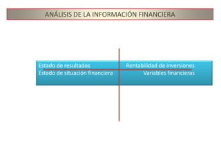 ANÁLISIS DE LA INFORMACIÓN FINANCIERAEstado de resultados                          Rentabilidad de inversionesEstado de situación financiera                      Variables financieras