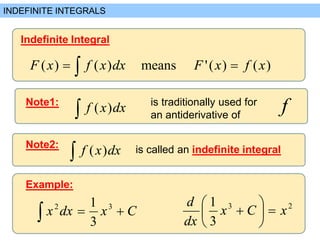 Comprehensive Guide to Riemann Sums and Definite Integrals in Calculus ...
