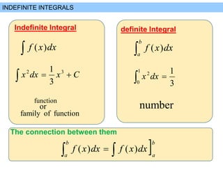 Comprehensive Guide to Riemann Sums and Definite Integrals in Calculus ...