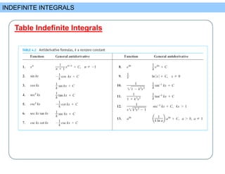 Comprehensive Guide to Riemann Sums and Definite Integrals in Calculus ...