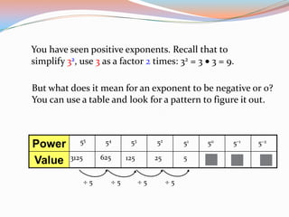 You have seen positive exponents. Recall that to
simplify 32, use 3 as a factor 2 times: 32 = 3 3 = 9.

But what does it mean for an exponent to be negative or 0?
You can use a table and look for a pattern to figure it out.



Power        55        54        53       52       51   50   5–1   5–2

          3125        625       125       25       5
Value
                  5         5         5        5
 