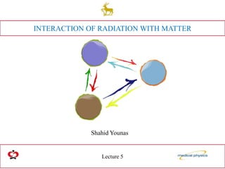 Lecture 5
Shahid Younas
INTERACTION OF RADIATION WITH MATTER
 