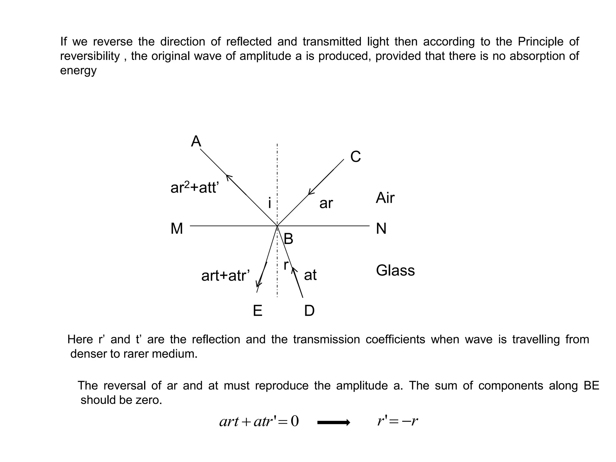 If we reverse the direction of reflected and transmitted light then according to the Principle of
reversibility , the original wave of amplitude a is produced, provided that there is no absorption of
energy
i Air
Glass
ar
at
r
NM
D
C
B
A
ar2+att’
art+atr’
Here r’ and t’ are the reflection and the transmission coefficients when wave is travelling from
denser to rarer medium.
The reversal of ar and at must reproduce the amplitude a. The sum of components along BE
should be zero.
0' atrart rr '
E
 