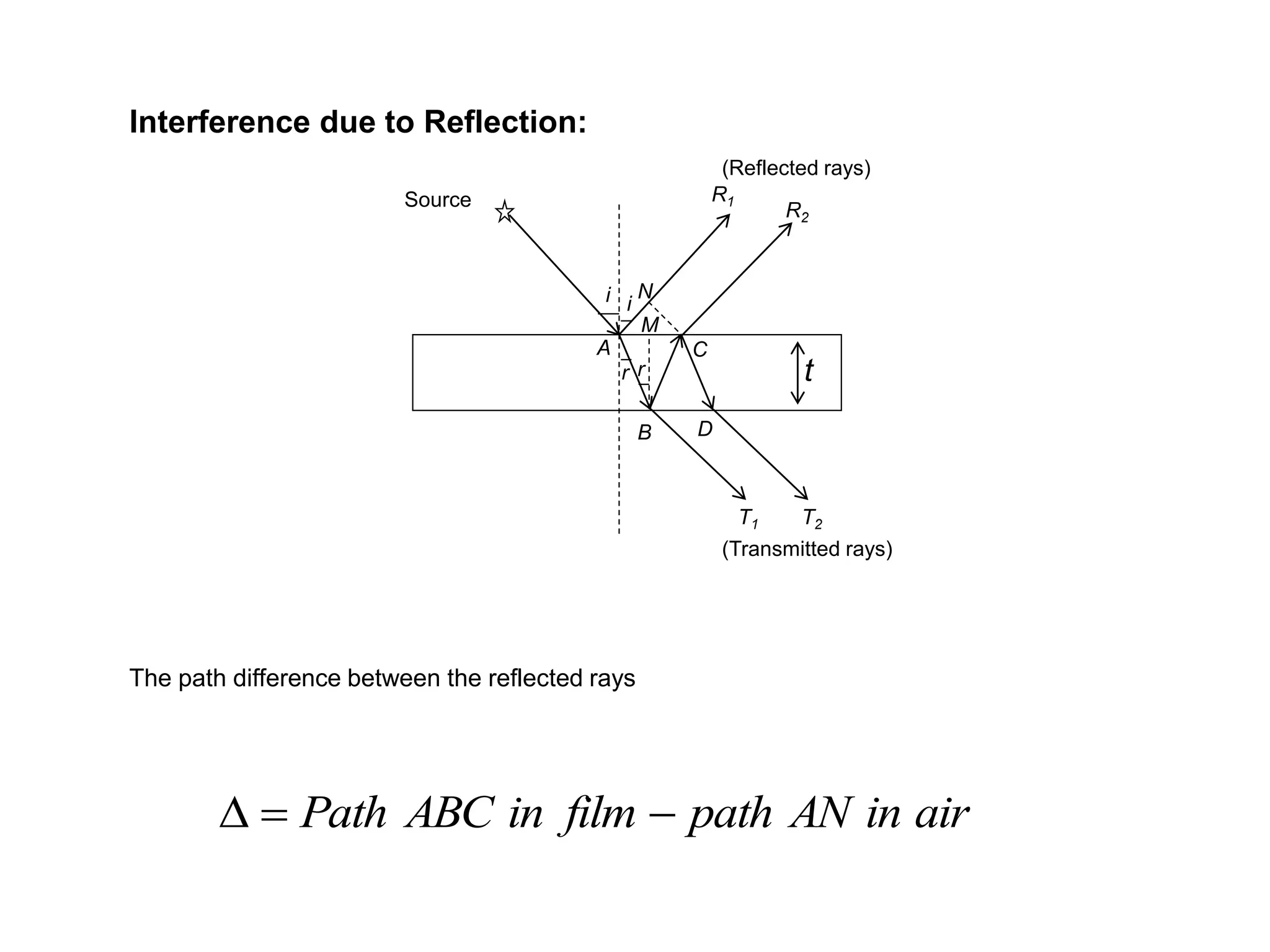 Interference due to Reflection:
Source
t
airinANpathfilminABCPath 
ii
rr
R1
R2
T1 T2
A
B
C
D
M
N
(Reflected rays)
(Transmitted rays)
The path difference between the reflected rays
 