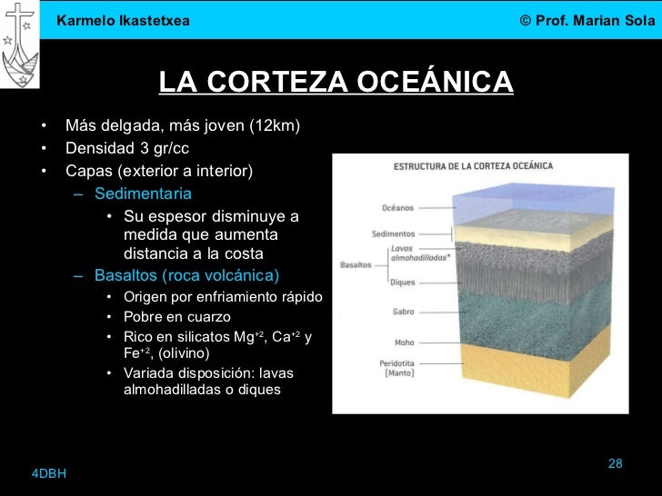 1interior terrestre 1interior terrestre