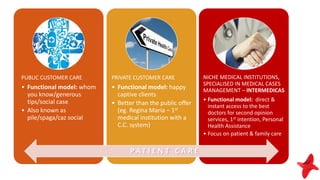 PUBLIC CUSTOMER CARE
• Functional model: whom
you know/generous
tips/social case
• Also known as
pile/spaga/caz social
PRIVATE CUSTOMER CARE
• Functional model: happy
captive clients
• Better than the public offer
(eg. Regina Maria – 1st
medical institution with a
C.C. system)
NICHE MEDICAL INSTITUTIONS,
SPECIALISED IN MEDICAL CASES
MANAGEMENT – INTERMEDICAS
• Functional model: direct &
instant access to the best
doctors for second opinion
services, 1st intention, Personal
Health Assistance
• Focus on patient & family care
P A T I E N T C A R E
 