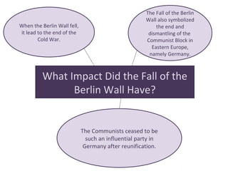 When the Berlin Wall fell, 
it lead to the end of the 
What Impact Did the Fall of the 
Berlin Wall Have? 
Cold War. 
The Fall of the Berlin 
Wall also symbolized 
the end and 
dismantling of the 
Communist Block in 
Eastern Europe, 
namely Germany. 
The Communists ceased to be 
such an influential party in 
Germany after reunification. 
 