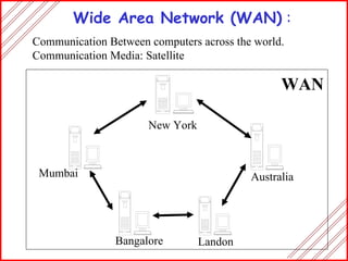 1) internet theory | PPT