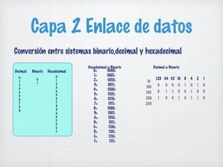 Capa 2 Enlace de datos
Conversión entre sistemas binario,decimal y hexadecimal
                                  Hexadecimal a Binario         Decimal a Binario
Decimal   Binario   Hexadecimal      016      00002
                        0            116      00012
  0                                                              128 64 32 16 8         4   2   1
  1
            0           1            216      00102        10
            1
  2                     2            316      00112               0    0    0   0   1   0   1   0
                        3                                 100
  3                                  416      01002
  4                     4                                 150     0     1   1   0   0   1   0   0
  5                     5            516      01012
  6                     6            616      01102       200      1   0    0   1   0   1   1   0
                        7            716       01112
  7                                                       255
  8                     8
                        9            816      10002
  9
                        A            916      10012
                        B            A16       10102
                        C
                        D
                                     B16       10112
                        E            C16       11002
                        F            D16       11012
                                     E16       11102
                                     F16        11112
 