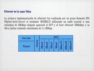 Ethernet en la capa física

La primera implementación de ethernet fue realizada por un grupo llamado DIX
(Digital-Intel-Xerox) el estándar IEEE802.3 utilizando un cable coaxial a una
velocidad de 10Mbps después apareció el UTP y el Fast ethernet 100Mbps y la
fibra óptica teniendo velocidades de 1 y 10Gbps.


                 Data Link   Ethernet                                 802.3




                                                                                100BaseTX



                                                                                                        100BaseT4
                                                                                            100BaseFX
                                        10Base2

                                                  10Base5

                                                            10BaseT

                                                                      10BaseF
                  Physical
 