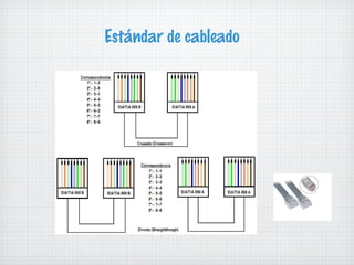 Estándar de cableado
 