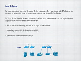 Capa de Acceso

La capa de acceso controla el acceso de los usuarios a los recursos de red. Muchos de los
recursos de red que los usuarios necesitan se encuentran disponibles localmente.

La capa de distribución maneja cualquier trafico para servicios remotos, las siguientes son
algunas de las funciones de la capa de acceso.

- Uso de control de acceso y políticas de la capa de distribución.

- Creación y separación de dominios de colisión.

- Conectividad entre grupos de trabajo.




                Acceso
 