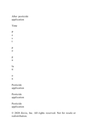 After pesticide
application
Time
P
e
s
t
p
o
p
u
la
ti
o
n
Pesticide
application
Pesticide
application
Pesticide
application
© 2020 Zovio, Inc. All rights reserved. Not for resale or
redistribution.
 