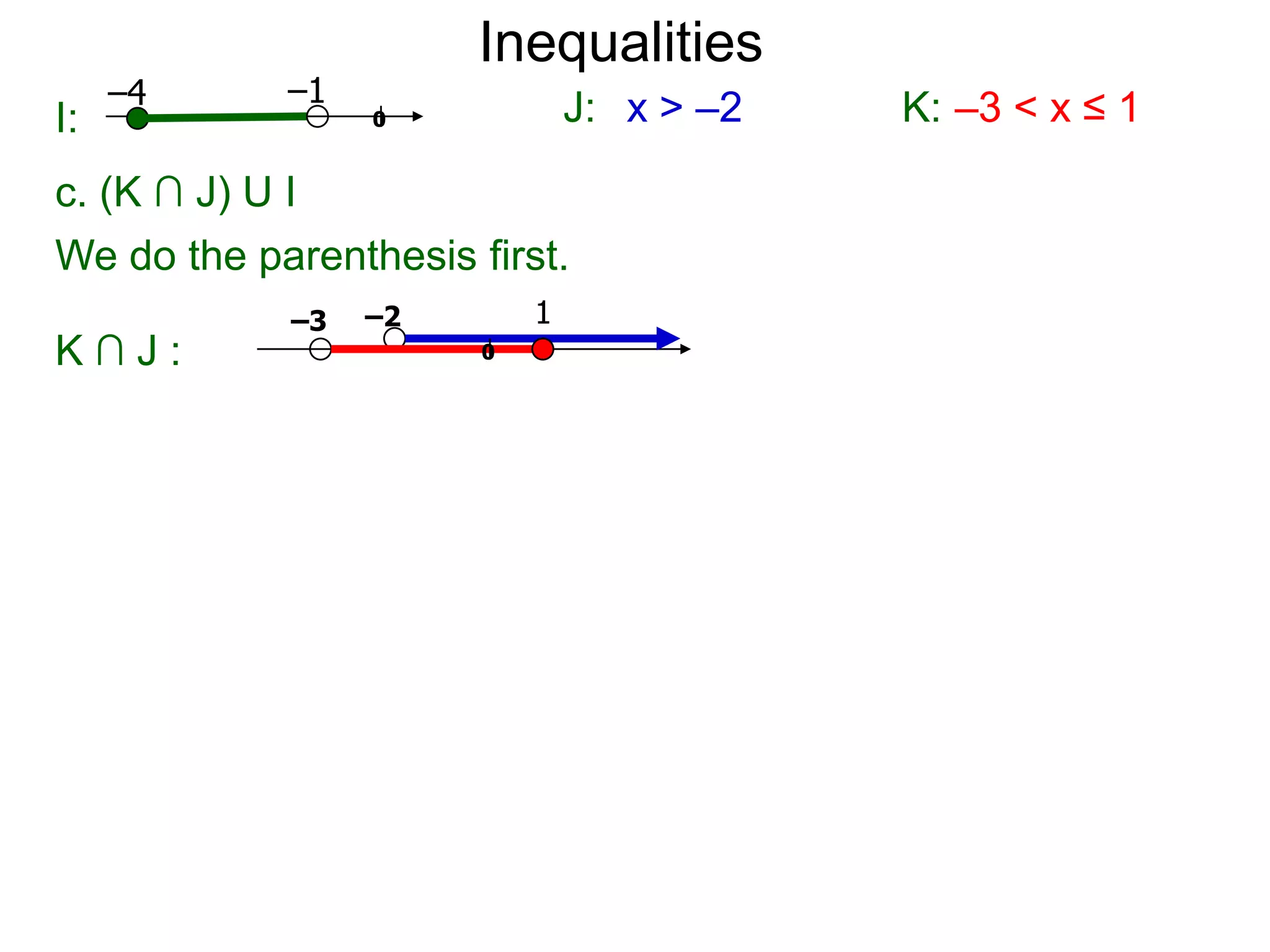 Inequalities
     –4     –1
I:               0             J: x > –2   K: –3 < x ≤ 1
c. (K ∩ J) U I
We do the parenthesis first.
            –3   –2        1
K∩J:                   0
 