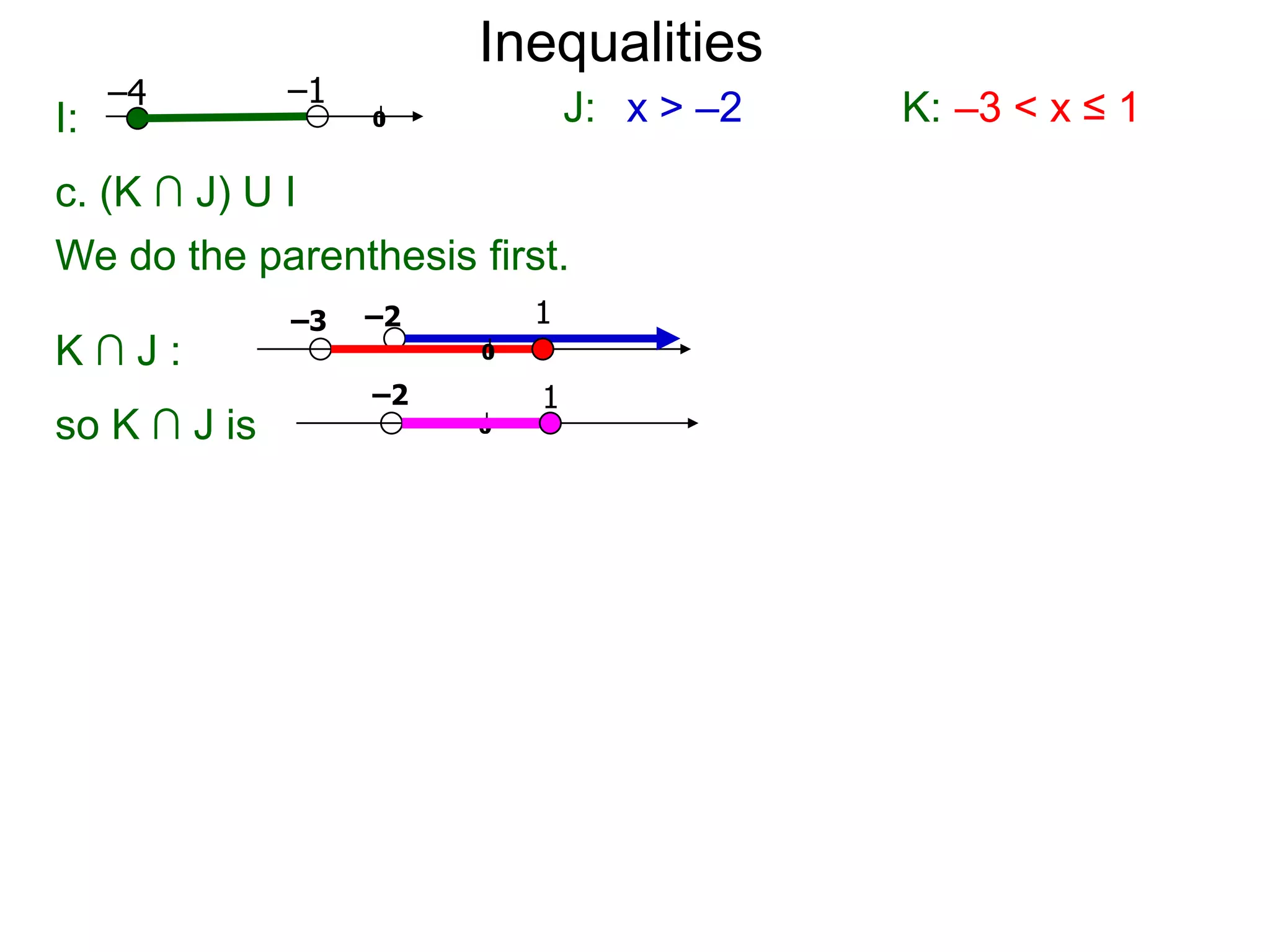 Inequalities
     –4       –1
I:                 0            J: x > –2   K: –3 < x ≤ 1
c. (K ∩ J) U I
We do the parenthesis first.
              –3   –2       1
K∩J:                    0

                   –2       1
so K ∩ J is             0
 