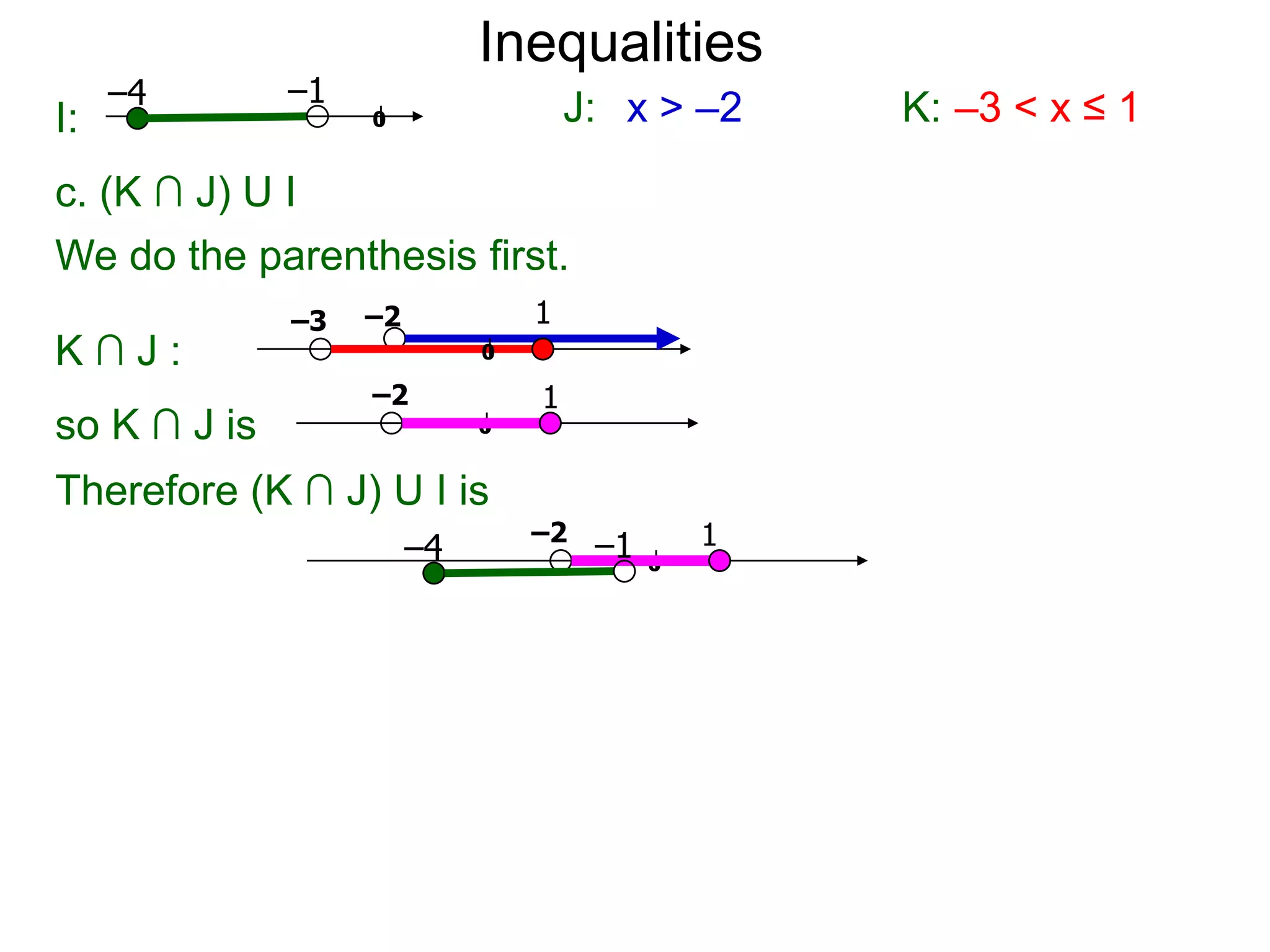 Inequalities
     –4       –1
I:                 0                 J: x > –2     K: –3 < x ≤ 1
c. (K ∩ J) U I
We do the parenthesis first.
              –3   –2            1
K∩J:                         0

                   –2            1
so K ∩ J is                  0


Therefore (K ∩ J) U I is
                        –4       –2
                                      –1       1
                                           0
 
