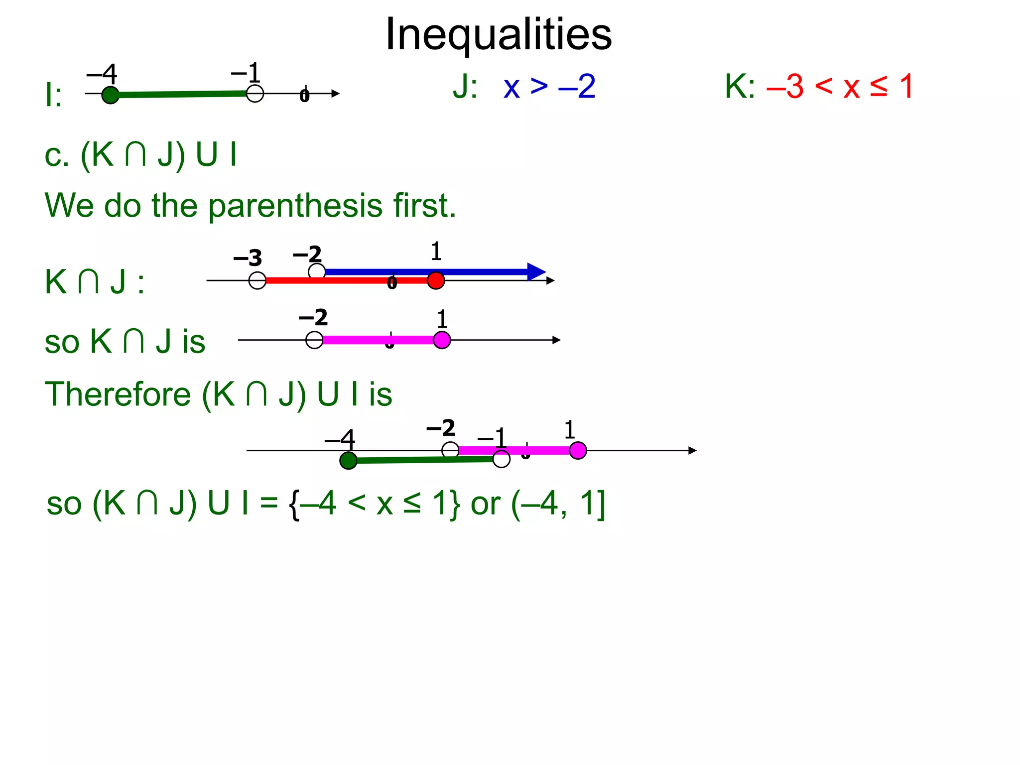Inequalities
     –4       –1
I:                 0                 J: x > –2     K: –3 < x ≤ 1
c. (K ∩ J) U I
We do the parenthesis first.
              –3   –2            1
K∩J:                         0

                   –2            1
so K ∩ J is                  0


Therefore (K ∩ J) U I is
                        –4       –2
                                      –1       1
                                           0


so (K ∩ J) U I = {–4 < x ≤ 1} or (–4, 1]
 