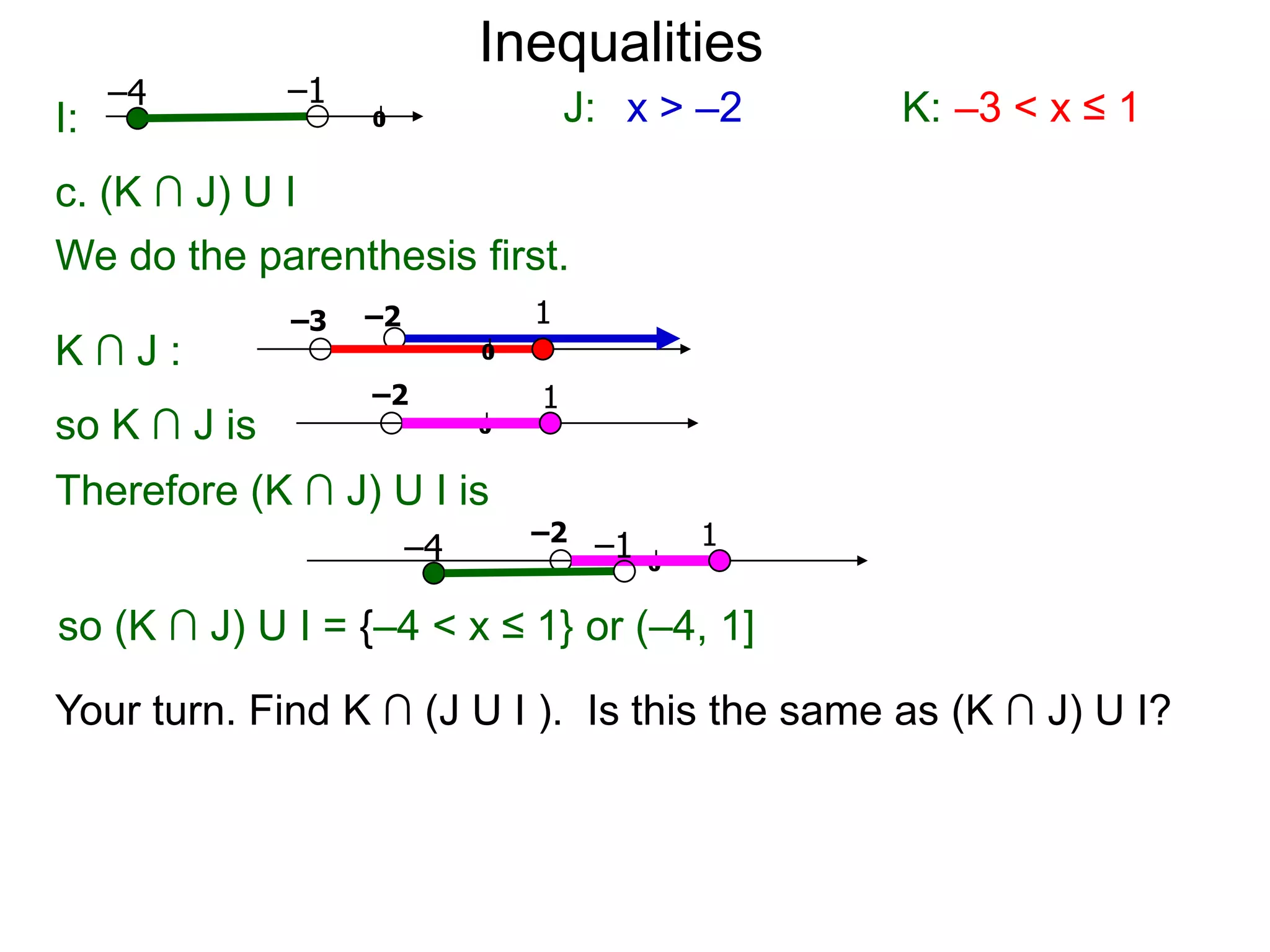 Inequalities
     –4       –1
I:                 0                 J: x > –2     K: –3 < x ≤ 1
c. (K ∩ J) U I
We do the parenthesis first.
              –3   –2            1
K∩J:                         0

                   –2            1
so K ∩ J is                  0


Therefore (K ∩ J) U I is
                        –4       –2
                                      –1       1
                                           0


so (K ∩ J) U I = {–4 < x ≤ 1} or (–4, 1]

Your turn. Find K ∩ (J U I ). Is this the same as (K ∩ J) U I?
 