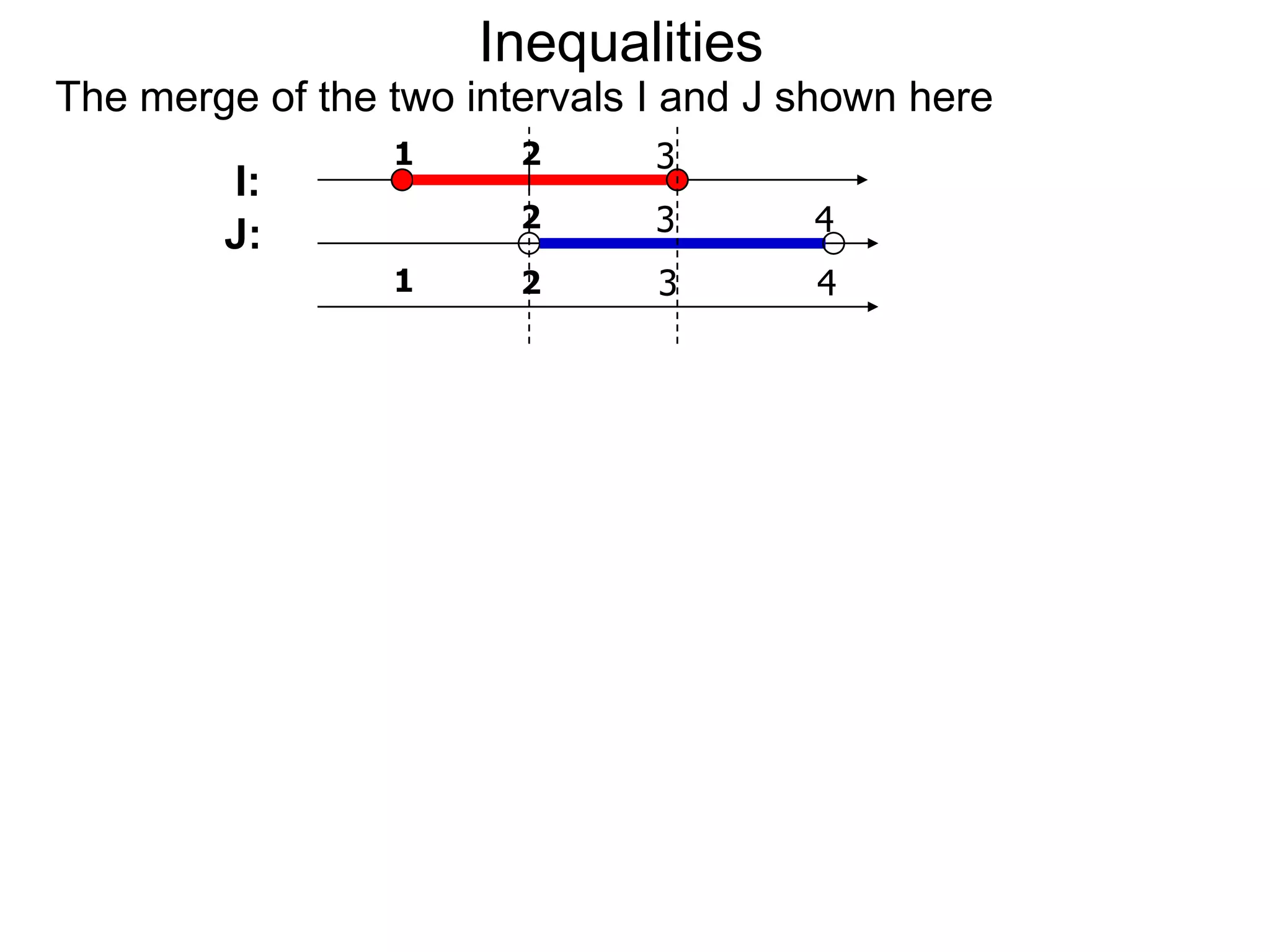 Inequalities
The merge of the two intervals I and J shown here
                 1      2      3
        I:
                        2      3       4
        J:
                 1      2      3       4
 