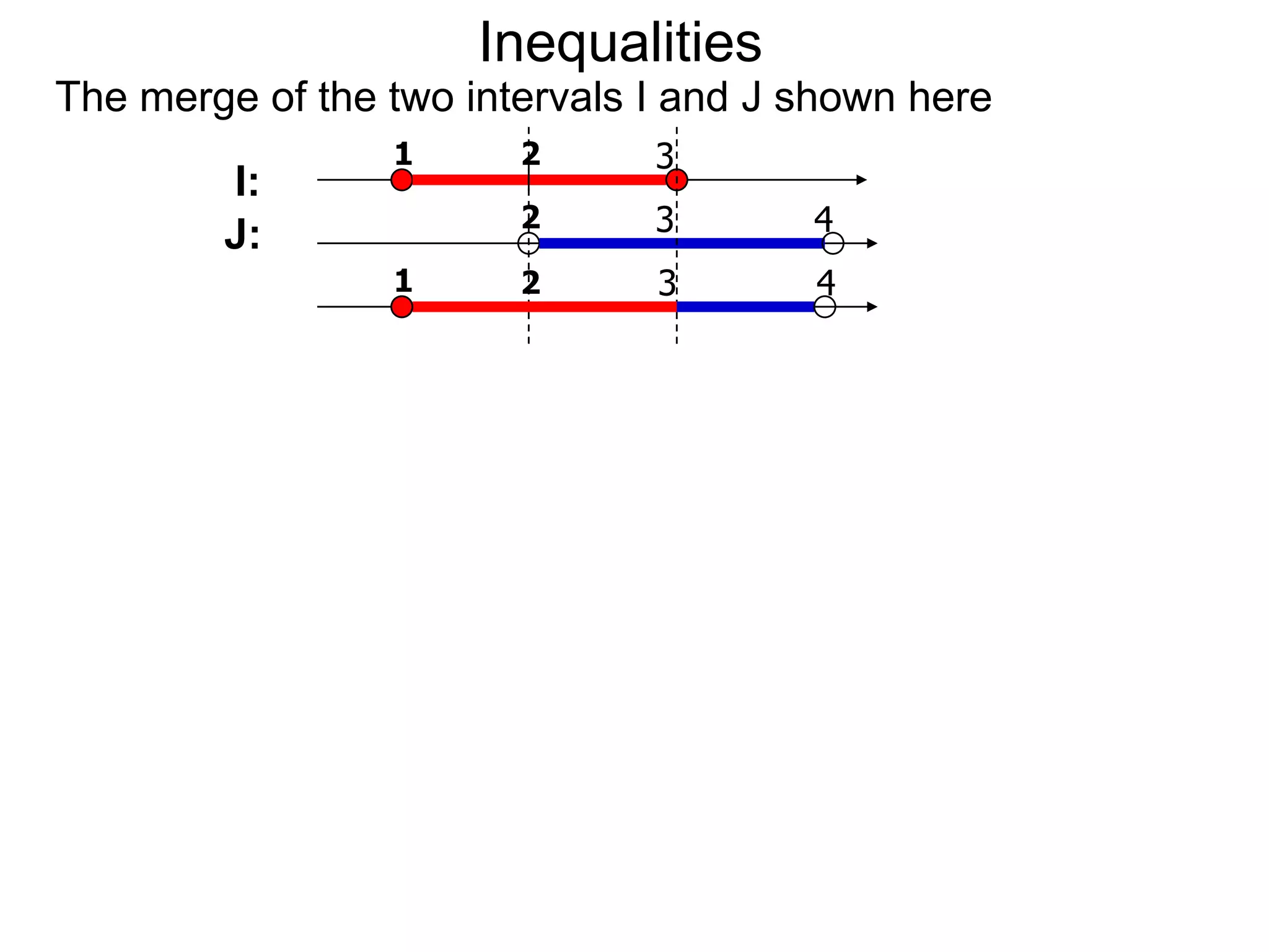 Inequalities
The merge of the two intervals I and J shown here
                 1      2      3
        I:
                        2      3       4
        J:
                 1      2      3       4
 