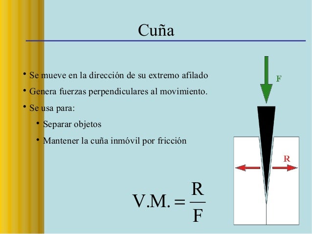Formula De La Cuña Maquina Simple