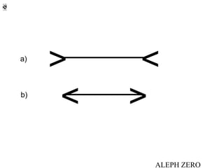 a)
     >     <
b)
      <   >
           ALEPH ZERO
 