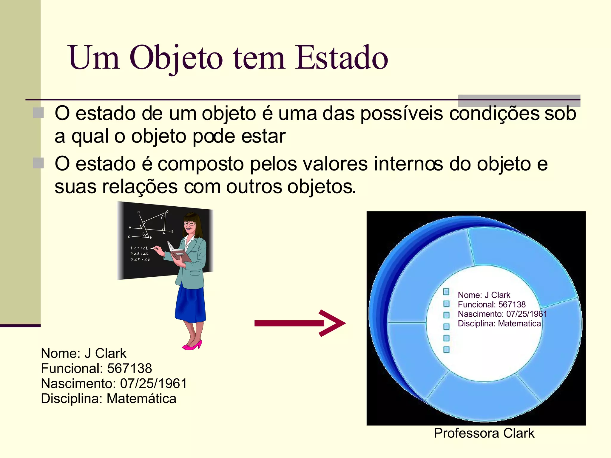 Um Objeto tem Estado O estado de um objeto é uma das possíveis condições sob a qual o objeto pode estar O estado é composto pelos valores internos do objeto e suas relações com outros objetos. Nome: J Clark Funcional: 567138 Nascimento: 07/25/1961 Disciplina: Matemática Professora Clark Nome: J Clark Funcional: 567138 Nascimento: 07/25/1961 Disciplina: Matematica 