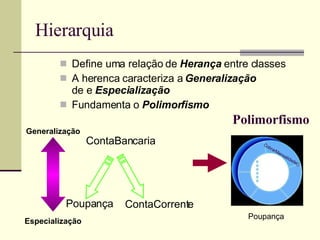 Hierarquia Define uma relação de  Herança  entre classes A herenca caracteriza a  Generalização   de e  Especialização   Fundamenta o  Polimorfismo Poupança ContaBancaria ContaCorrente Poupança CobrarMensalidade() Polimorfismo Especialização Generalização 