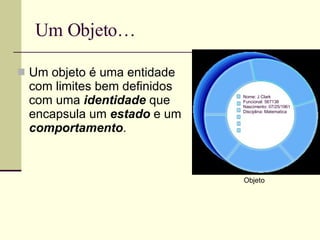 Um Objeto… Um objeto é uma entidade com limites bem definidos com uma  identidade  que encapsula um  estado  e um  comportamento . Objeto Nome: J Clark Funcional: 567138 Nascimento: 07/25/1961 Disciplina: Matematica 