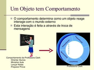 Um Objeto tem Comportamento O comportamento determina como um objeto reage interage com o mundo externo Esta interação é feita a através de troca de mensagens Comportamento da Professora Clark Orientar Alunos Ministrar Aula Lançar Notas Preparar Prova OrientarAlunos () PrepararProva() LançarNotas() Professora Clark MinistrarAula() 