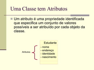 Uma Classe tem Atributos Um atributo é uma propriedade identificada que especifica um conjunto de valores possíveis a ser atribuído por cada objeto da classe. Atributos Estudante - nome - endereço - identidade - nascimento 