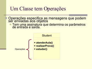 Um Classe tem Operações  Operações especifica as mensagens que podem ser enviadas aos objetos Tem uma assinatura que determina os parâmetros de entrada e saída. Operações Student + atenderAula() + realizarProva() + estudar() 