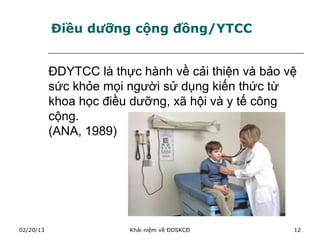 Điều dưỡng cộng đồng/YTCC


           Đٳ۰հ là thực hành về cải thiện và bảo vệ
           sức khỏe mọi người sử dụng kiến thức từ
           khoa học điều dưỡng, xã hội và y tế công
           cộng.
           (ANA, 1989)




02/20/13                Khái niệm về ĐDSKCĐ         12
 