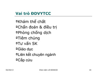 Vai trò ĐDVYTCC
           Khám   thể chất
           Chẩn đoán & điều trị

           Phòng chống dịch

           Tiêm chủng

           Tư vấn SK

           Giáo dục

           Liên kết chuyên ngành

           Cấp cứu


02/20/13               Khái niệm về ĐDSKCĐ   16
 